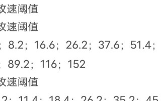 伽罗铭文出装攻略（用正确的铭文搭配，成就伽罗强势无敌）