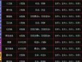 疯狂汽车修理游戏攻略（掌握疯狂汽车修理游戏技巧，打造超凡修理技能）