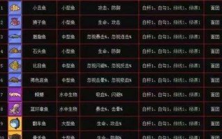 疯狂汽车修理游戏攻略（掌握疯狂汽车修理游戏技巧，打造超凡修理技能）