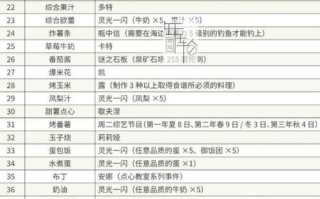 《以牧场物语挖矿攻略》（轻松掌握挖矿技巧，助您快速成为牧场物语大师）