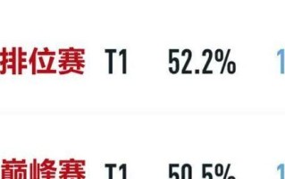 树叶苍穹出装攻略，带你征战全场！（揭秘树叶苍穹出装套路，助你登顶巅峰！）