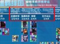 腾讯手游新手攻略（掌握游戏技巧，快速成为顶尖玩家）