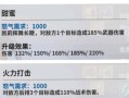 《从零开始的手游攻略投稿》（为你的游戏技巧赋予声音与影响力）