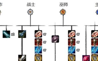 新手攻略（学会正确出装，让你的盲僧打野更加强大）