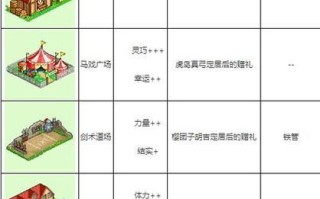 《建筑手游攻略新手必备》（从零开始，轻松掌握建筑手游的技巧与窍门）