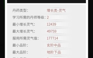 《修真界手游攻略》（成为修真界的传奇人物，掌握攻略技巧，一统修真界）