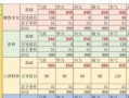 大话2手游女鬼搭配攻略—无敌绝美输出利器（利用女鬼的特性，提升战斗力，成为游戏中的最强玩家）