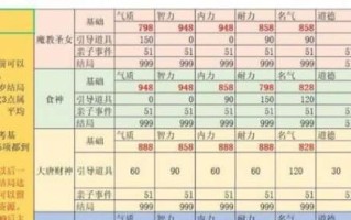 大话2手游女鬼搭配攻略—无敌绝美输出利器（利用女鬼的特性，提升战斗力，成为游戏中的最强玩家）