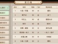 问道手游职业合成攻略（职业合成攻略，助你在问道手游成为无敌的存在！）