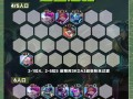 云顶之弈对手出装攻略（剖析对手出装，掌握战机先机）