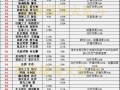 大乱斗极地战士（装备选择和技巧让你成为无敌战神！）