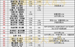 大乱斗极地战士（装备选择和技巧让你成为无敌战神！）