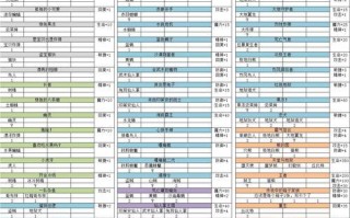 魔力手游锻造攻略（解析魔力手游中的锻造系统，揭示隐藏的强化技巧和合成策略）