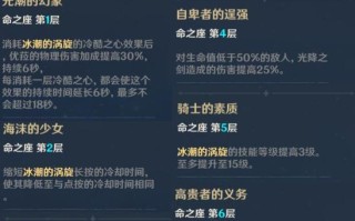 原神（打造最强甘融装备，无敌战力无人能敌）