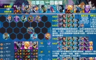 云顶之弈最强出装打法攻略（揭秘胜利的奥秘，带你制霸云顶战场！）