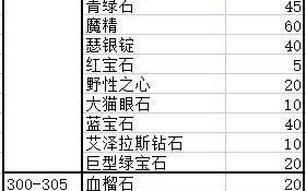 问道手游武魂宝石攻略（揭秘武魂宝石的培养技巧，助你在问道手游中获得巨大优势）