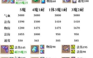 魔王经脉攻略（成就绝世神功，轻松征服手游魔王世界！）