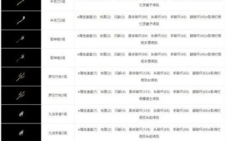 以武功秘籍手游攻略（突破极限，掌握绝学，称霸武林）