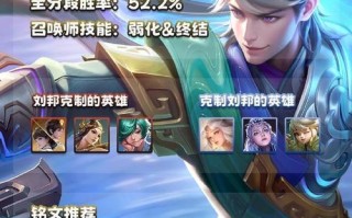 王者荣耀自主配铭文出装攻略（打造个性化玩法，提升游戏实力！）