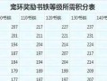 梦幻手游（一步步教你成为宝宝大师，抓到最稀有的宝宝！）