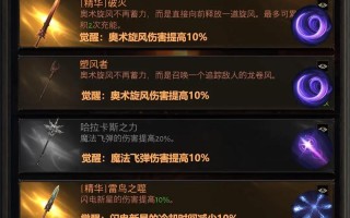 露娜出装攻略（掌握露娜的装备选择，打造最强法师输出流）