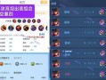 易大师最强打野出装攻略（超越极限，征服野区！——易大师打野全面攻略）