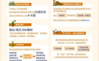 探险沙漠世界（挑战沙漠极限，解锁无尽成就，开启奇幻探险之旅！）