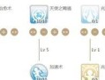 天零攻略（解锁技能、完成任务、打造最强角色！）