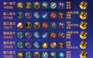 《征战沙场，以满级的吕布铭文出装攻略》（用装备和铭文的力量让吕布无敌于天下）