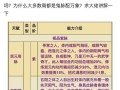 烟雨江湖手游暗镖攻略（掌握暗镖技巧，稳定赢得江湖战场）