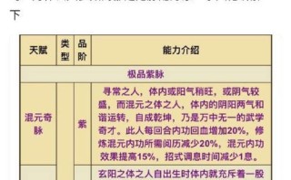 烟雨江湖手游暗镖攻略（掌握暗镖技巧，稳定赢得江湖战场）