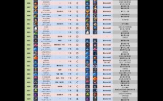 怪兽仙境新手攻略（带你一起解锁怪兽仙境的秘密，畅享游戏乐趣！）