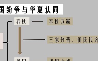 纷争攻略（如何在纷争中脱颖而出，成为真正的诸侯）