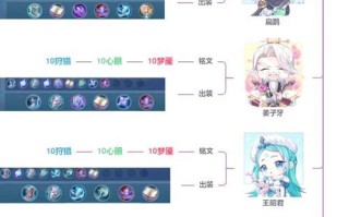 王者荣耀中路最强出装攻略（揭秘中路英雄的无敌装备，助你称霸战场！）