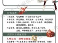 只狼P6手游攻略（唯我独尊，忍者逆袭！）