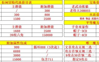 探索冒险岛（挑战自我创造力，打造个性装备）