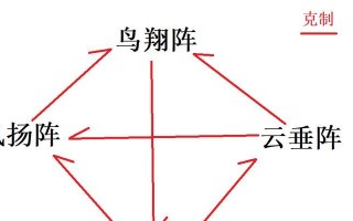 探寻梦幻新诛仙手游的神秘剧情（攻略一览，解密新诛仙手游隐藏的故事线索）