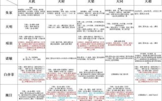 《探寻儒仙手游攻略，成为无敌玩家》（秘籍大揭秘，一键超神轻松拥有，儒仙手游攻略）