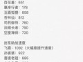手游精锐大唐攻略（策略破解、英雄培养、阵容搭配全攻略）