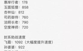 手游精锐大唐攻略（策略破解、英雄培养、阵容搭配全攻略）