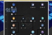 冒险岛2（追寻无尽力量，征服装备巅峰！）