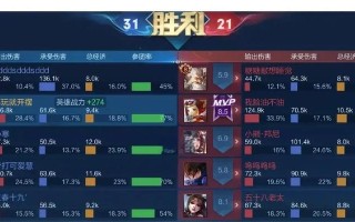 孙膑铺助出暴击装攻略（完美协作！孙膑搭配出最高暴击伤害）