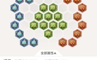 司马懿神奇出装铭文攻略——成为王者的关键（掌握司马懿出装铭文，稳定获胜关键一招）