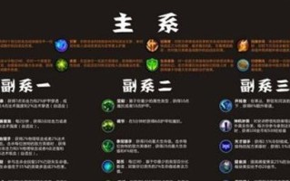 LoLM手游奶妈攻略（揭秘如何在LoLM手游中打造强力奶妈角色，助你赢得战场）