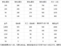 剑侠情缘手游大熊猫攻略（玩转大熊猫职业，助你成为无敌剑客）