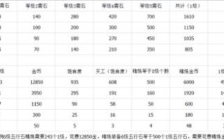 剑侠情缘手游大熊猫攻略（玩转大熊猫职业，助你成为无敌剑客）