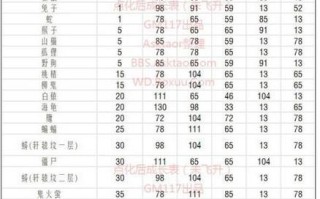 《问道手游平民宠物加点攻略》（用智慧加点，玩转平民宠物！）