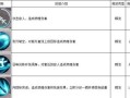 雪鹰领主手游生存技巧攻略（无尽征战，掌握生存之道，称霸天下！）