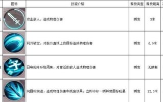 雪鹰领主手游生存技巧攻略（无尽征战，掌握生存之道，称霸天下！）