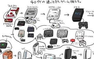 玩转DQ3SFC，如何高效刷装备（掌握关键技巧，成为装备达人）